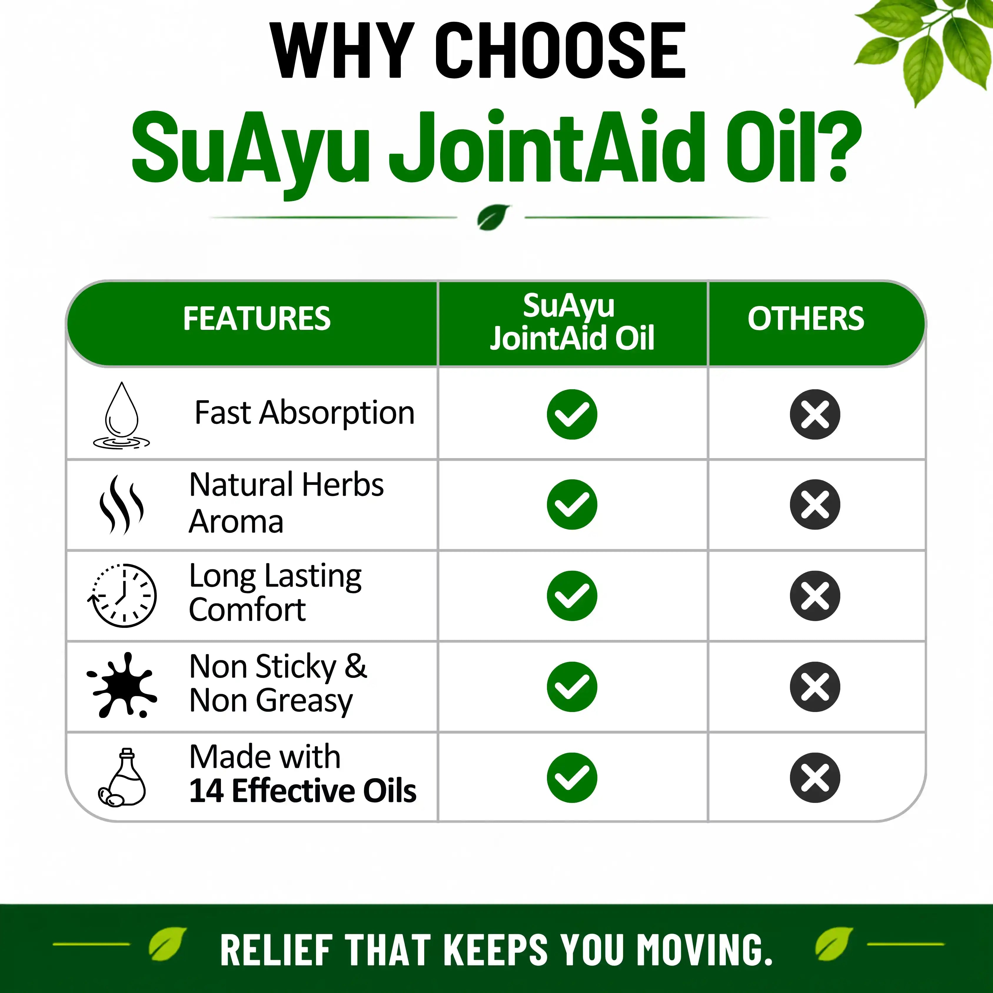 JointAid Oil