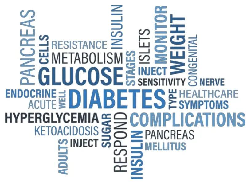 Madhumeh – Diabetes Mellitus