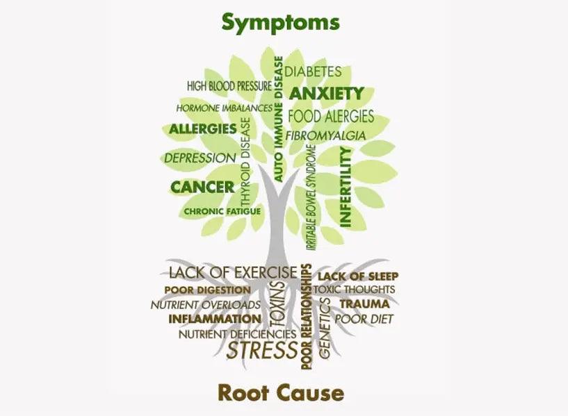 Know The Root Cause Of Diseases!!!