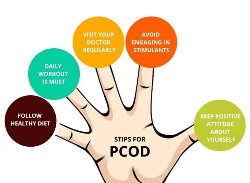 PCOD/PCOS-Polycystic Ovarian Diseases- Ayurvedic View