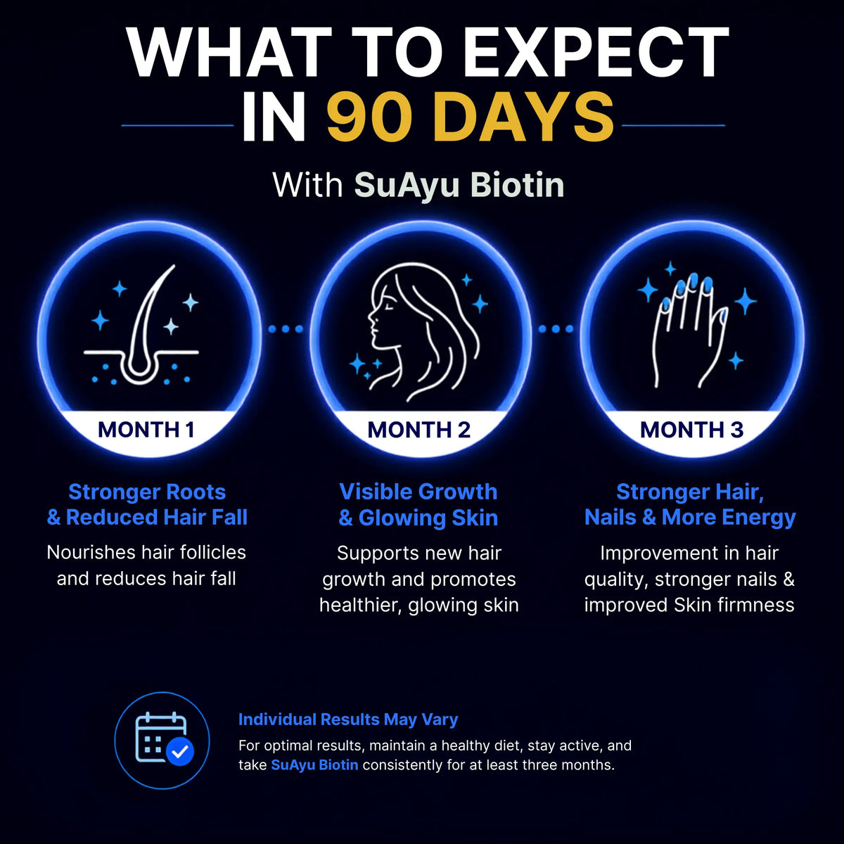 Biotin+