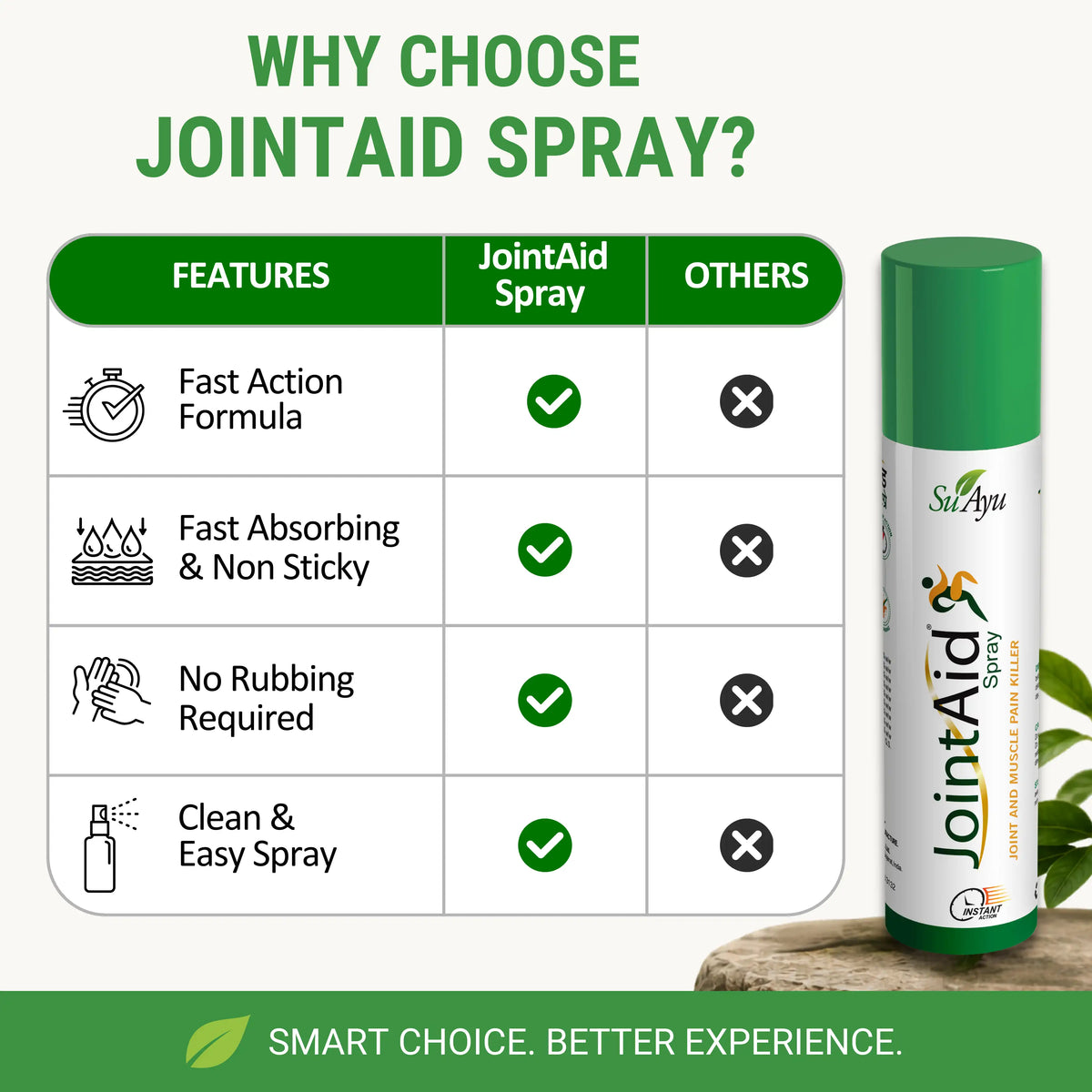 JointAid Spray